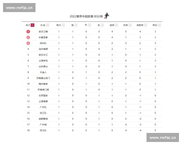中超联赛全年共有多少轮比赛全面解析赛制与积分规则详解